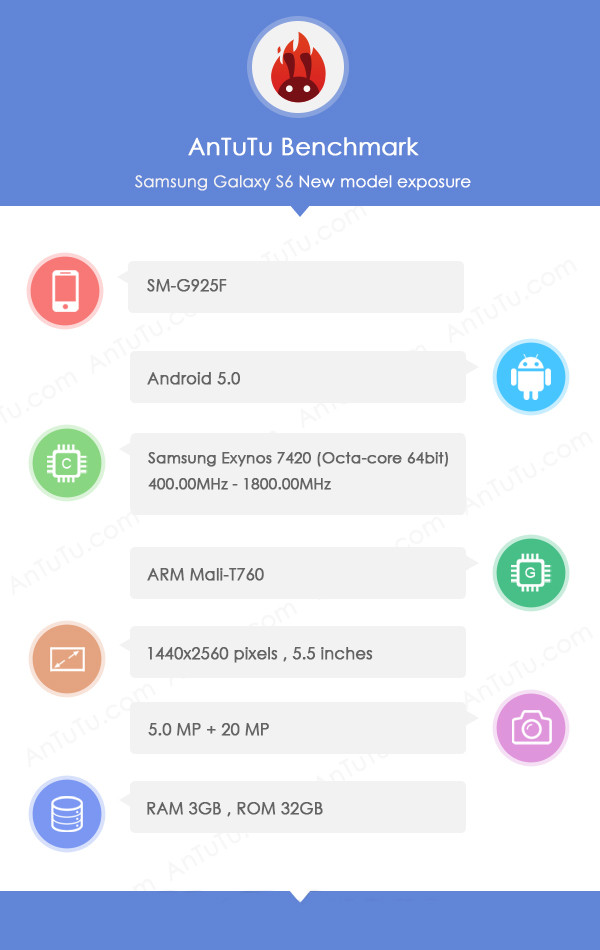 Samsung Galaxy S6 в AnTuTu