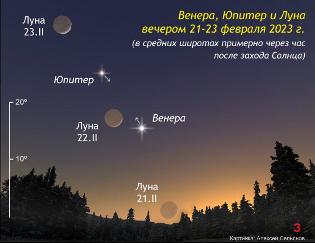 Юпитер, Луна и Венера будут видны на закате дня. Такое нельзя пропустить