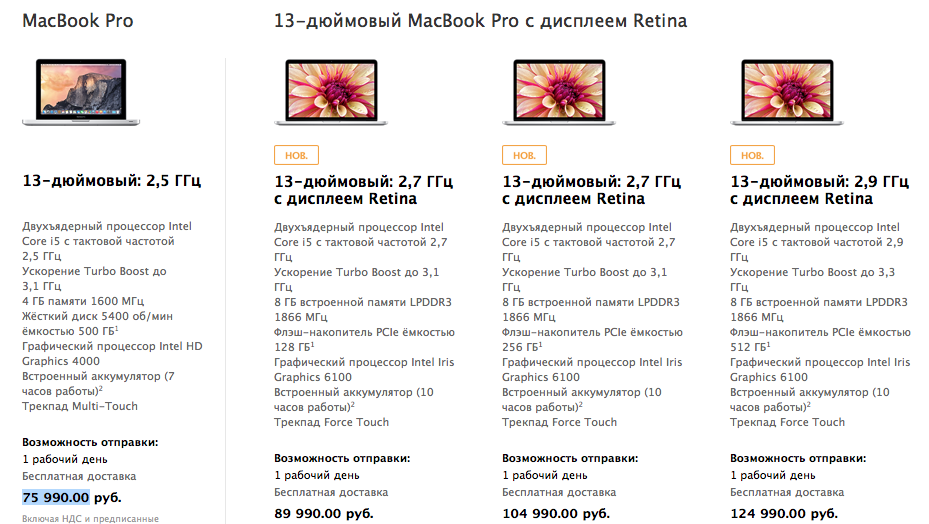 Цены на MacBook 