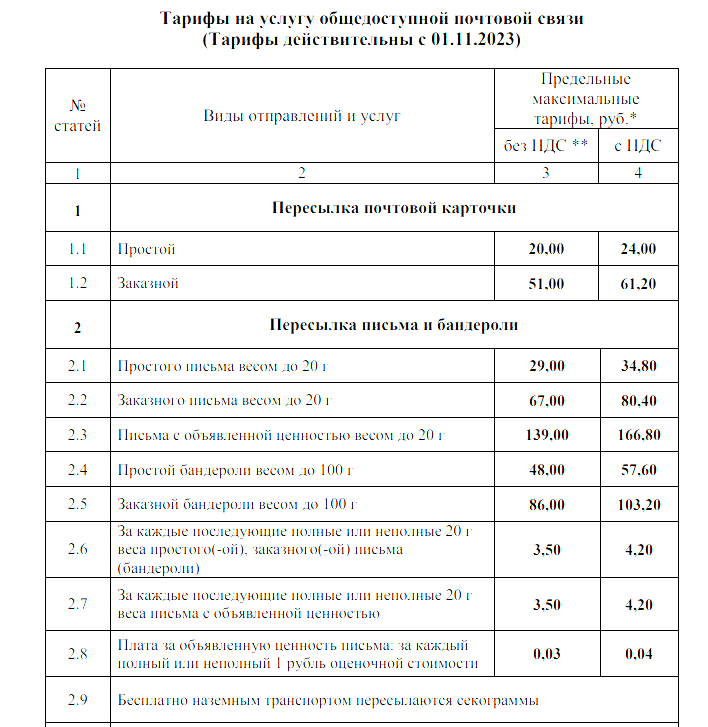 Почта России