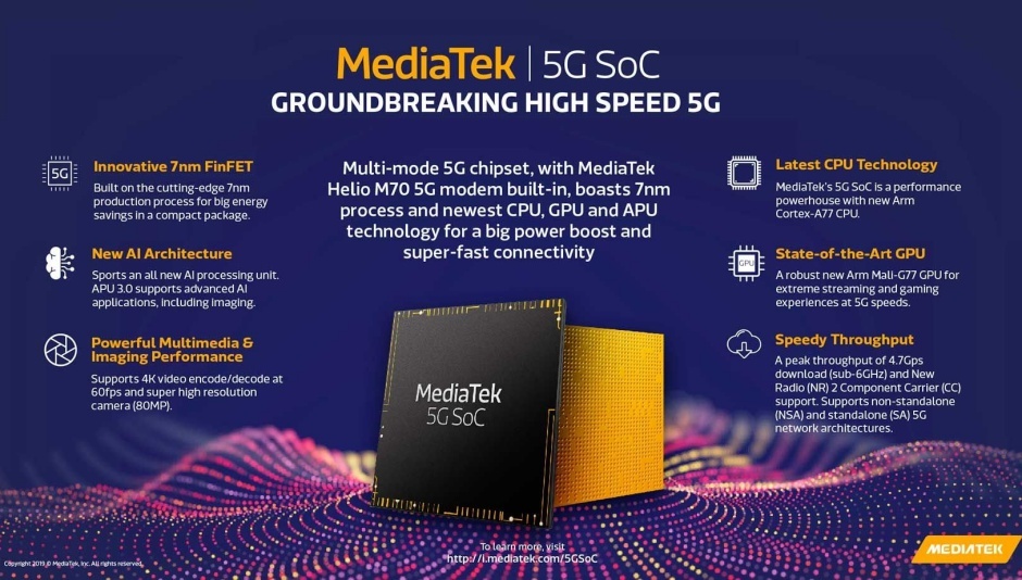 MediaTek 5G SoC