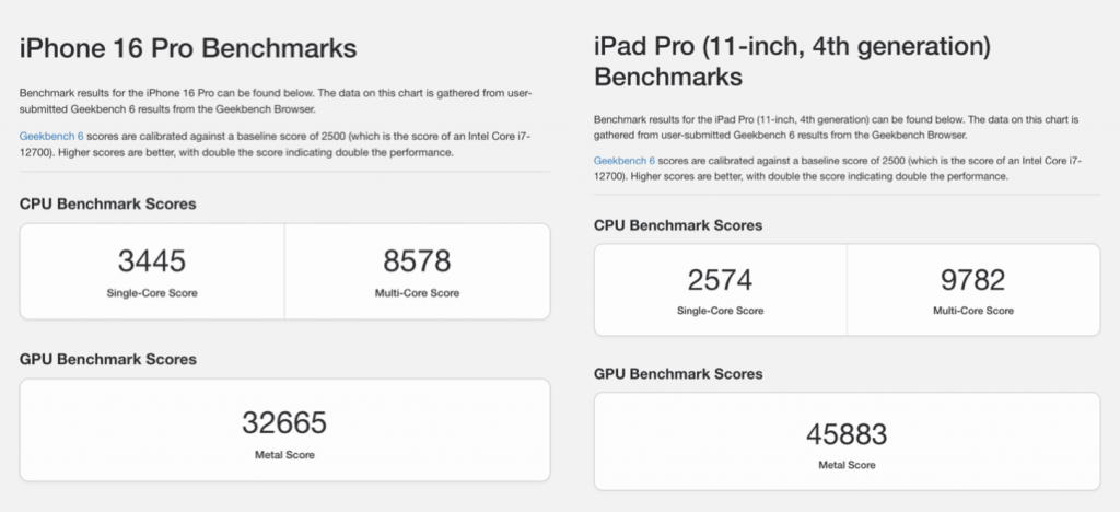 Geekbench 6