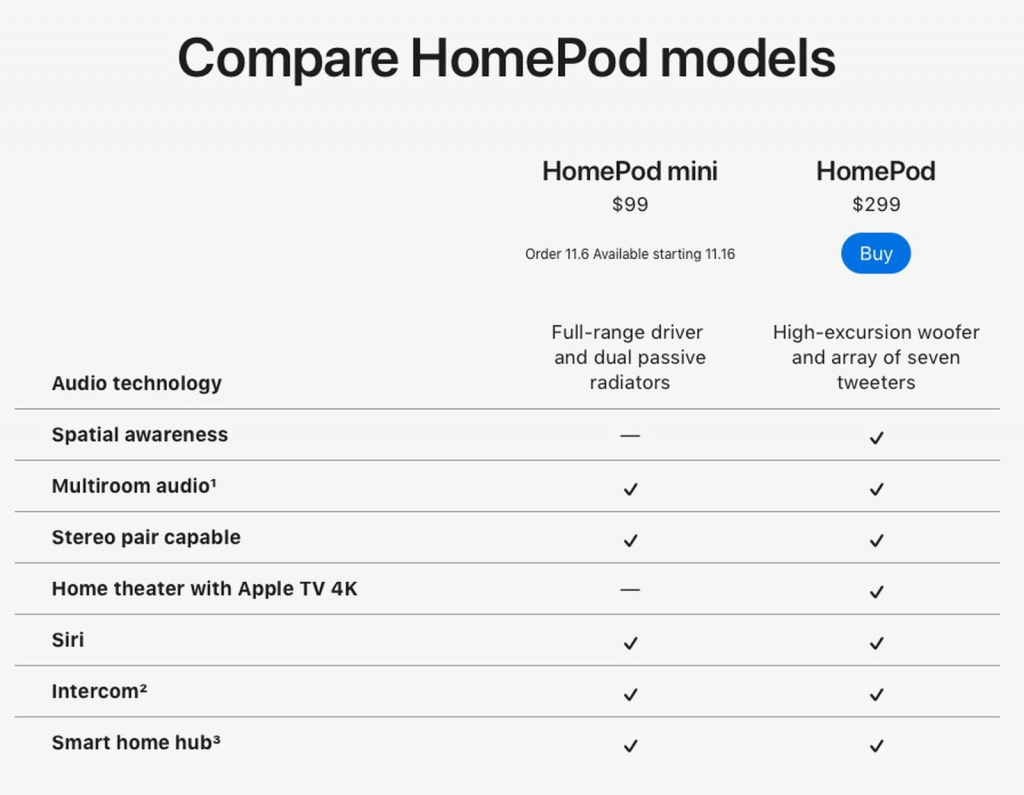 Сравнение характеристик HomePod