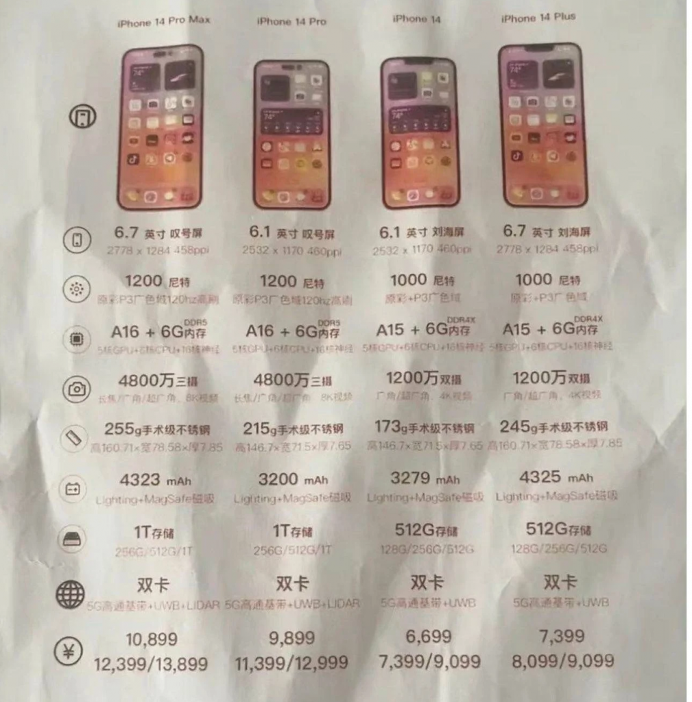 Какие айфоны 14 выйдут. Iphone 14 Pro Max. Iphone 14 Pro Max характеристики. Айфон 14 Дата. Iphone 14 Pro и 14 Pro Max.
