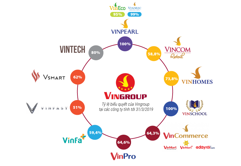 Vingroup