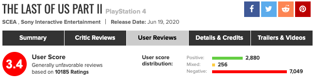Оценка пользователей на Metacritic