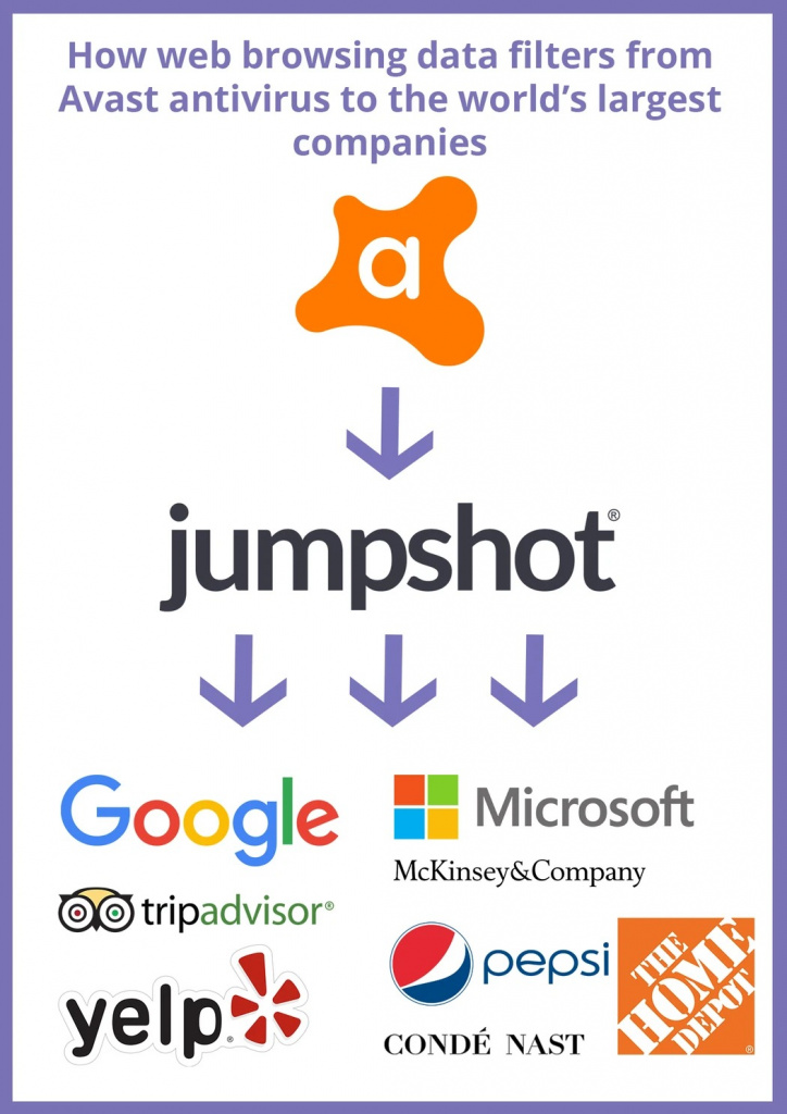 Jumpshot