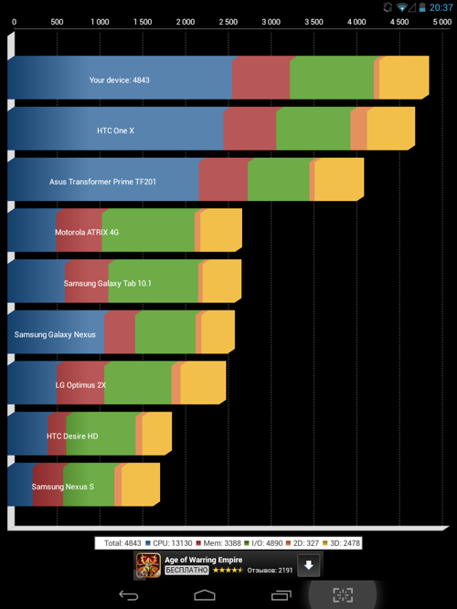 Аппаратная часть