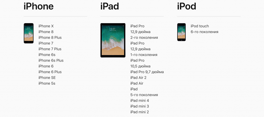 Список устройств для iOS 11