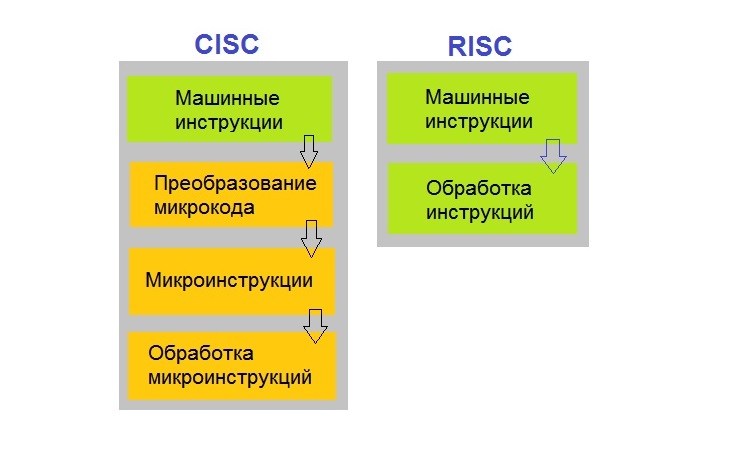CISC-RISC.jpg