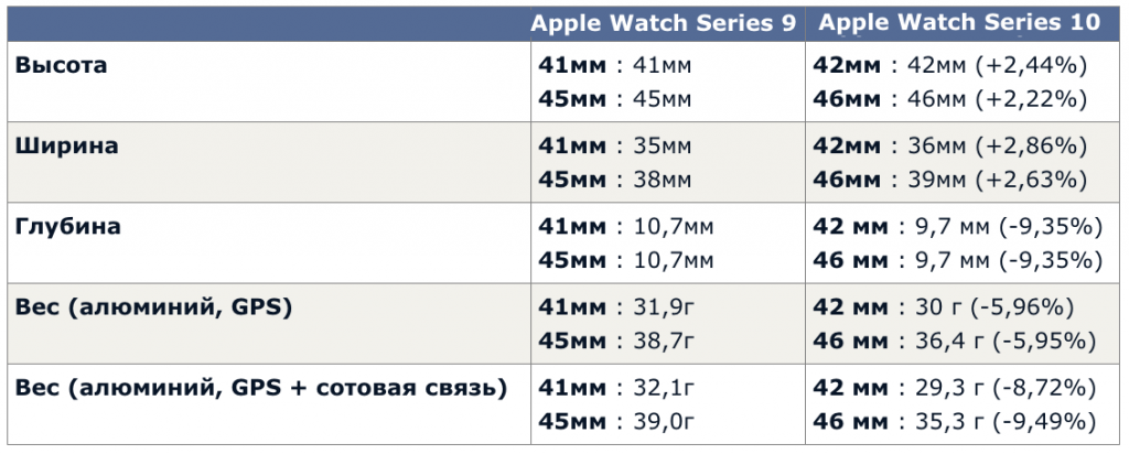 Apple Watch Apple Watch