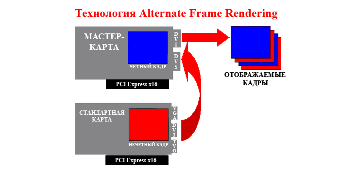 Alternate_Frame_Rendering.png