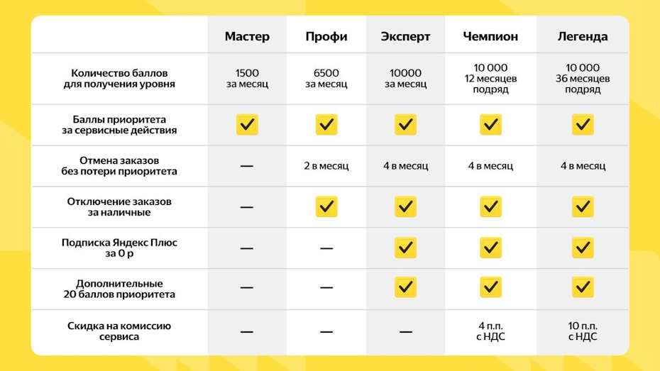 Яндекс Такси
