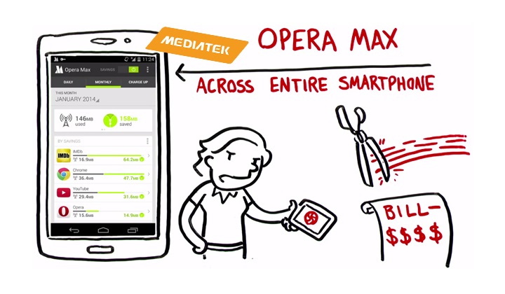 Opera Max в MediaTek
