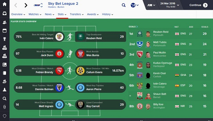 Таблицы игроков Таблицы игроков