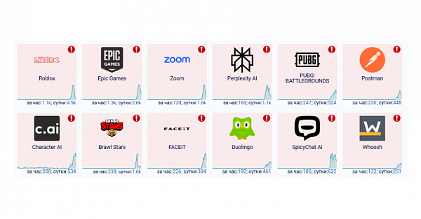 Масштабный сбой интернета: игры, нейросети и сервисы кикшеринга не работают