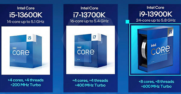 Представлены процессоры Intel 13-го поколения