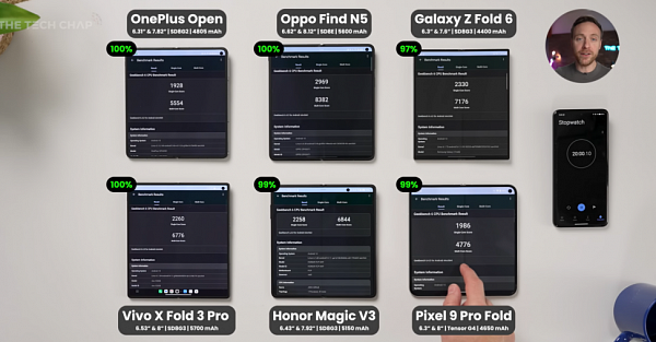 Эксперт сравнил автономность Galaxy Z Fold 6, HONOR Magic V3, Oppo Find N5 и Vivo X Fold 3 Pro