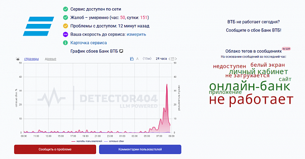 Сервисы ВТБ перестали работать в России