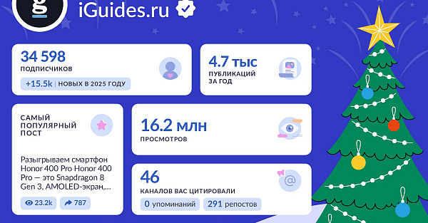 Как получить новогоднюю открытку с итогами вашего Telegram канала в 2025 году