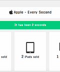 Пока вы читали этот заголовок, Apple продала 18 iPhone
