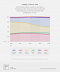 Топ камер и брендов по версии Flickr в 2015 году