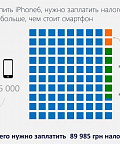 Сколько на самом деле налогов получает государство, когда я трачу деньги на новенький iPhone?